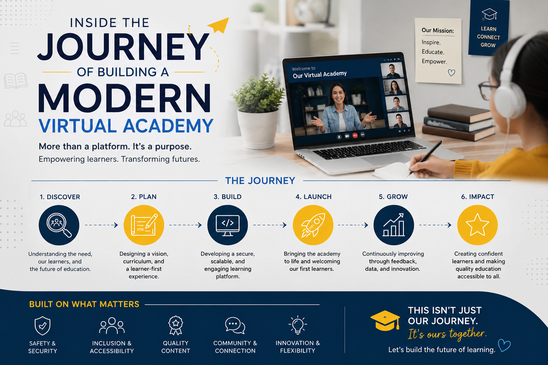 Inside the Journey of Building a Modern Virtual Academy